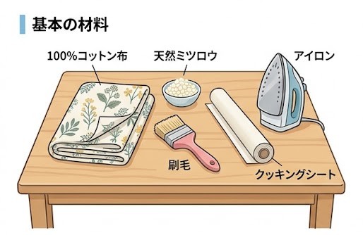 手作りみつろうラップの材料一覧