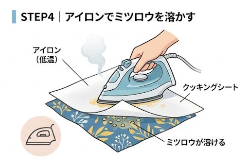 アイロンで蜜蝋を溶かすイラスト