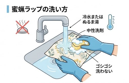 みつろうラップの洗い方